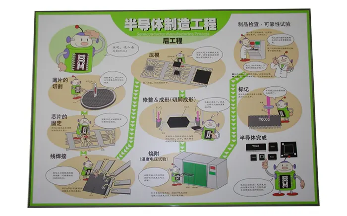 制程工艺突破