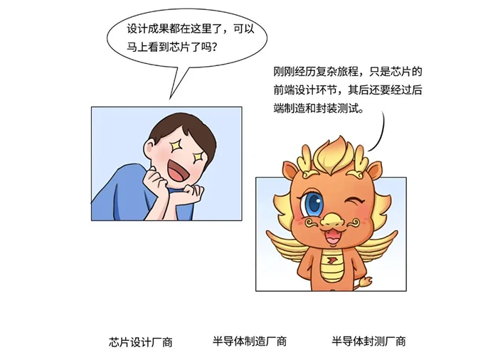 芯片制造过程几大步骤