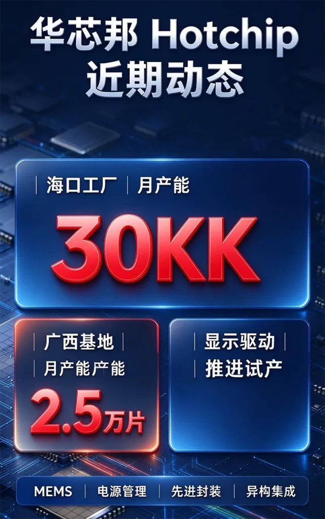 华芯邦Hotchip新规划或变化